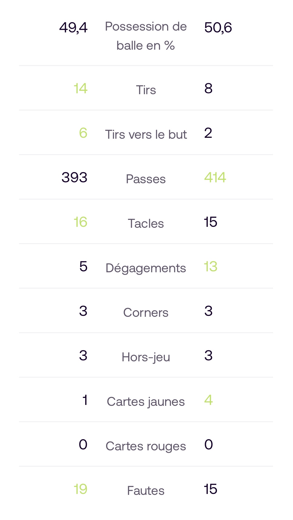 statistiques