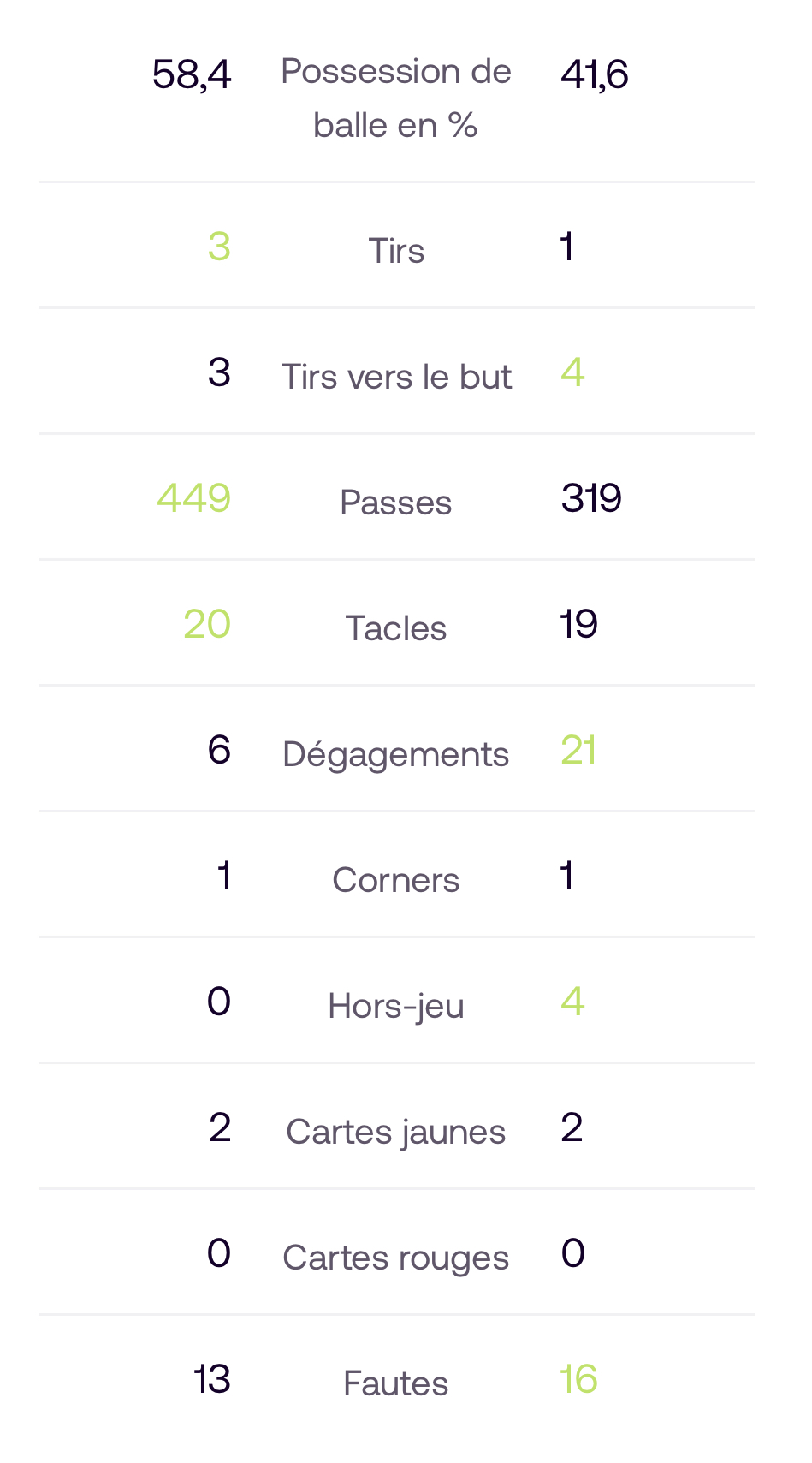 statistiques