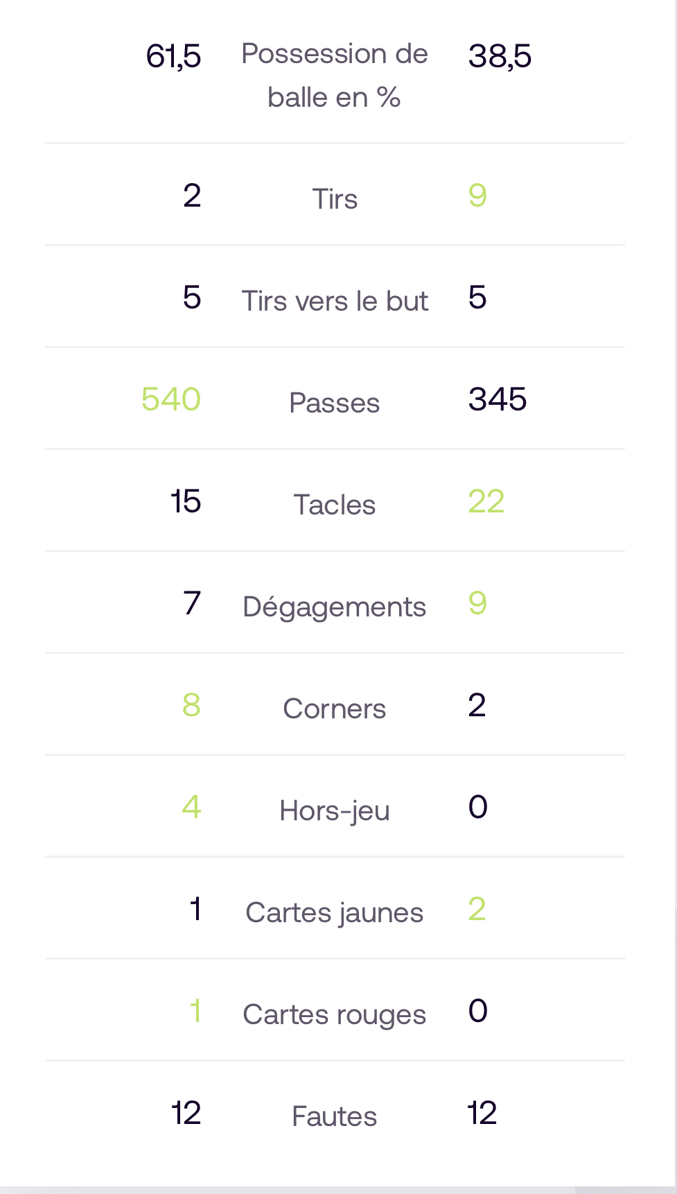 statistiques