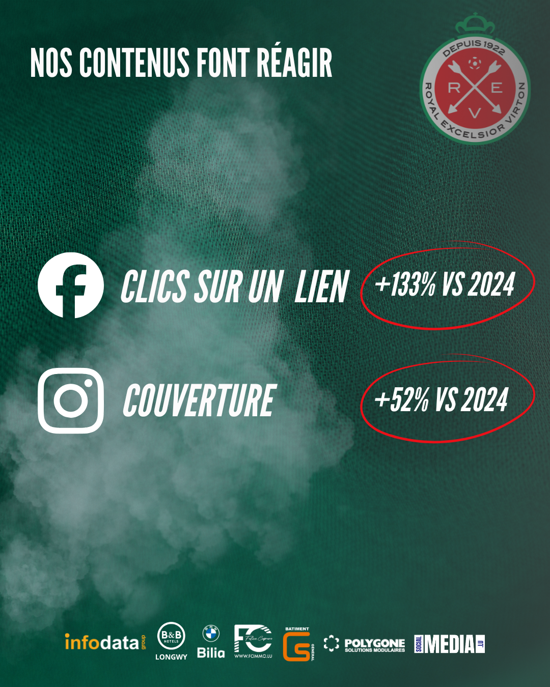 Chiffres marquants 2025